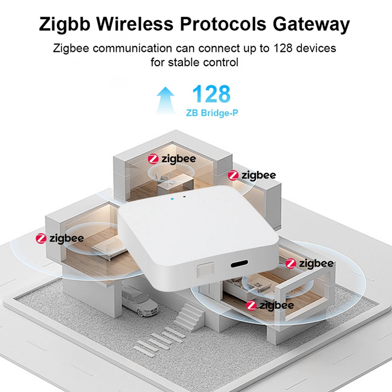 Smart Zigbee 3.0 Hub Wireless  - огляд і ціна Smart Home In Us