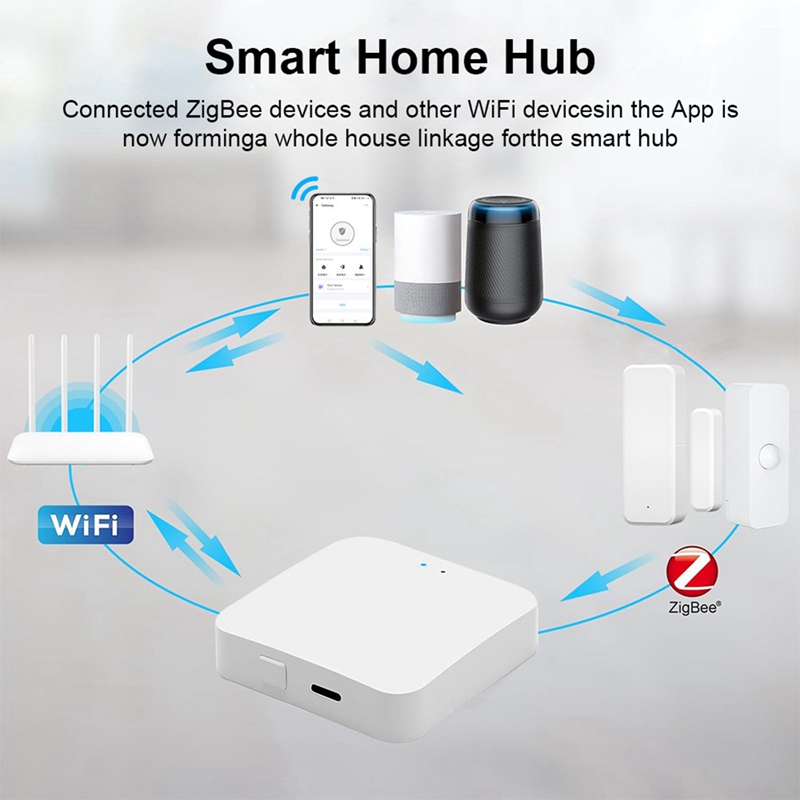 Smart Zigbee 3.0 Hub Wireless  - огляд і ціна Smart Home In Us