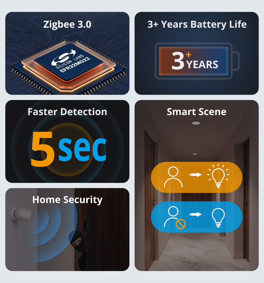 SONOFF SNZB-03P Zigbee Motion  - огляд і ціна Zigbee Motion Sensor