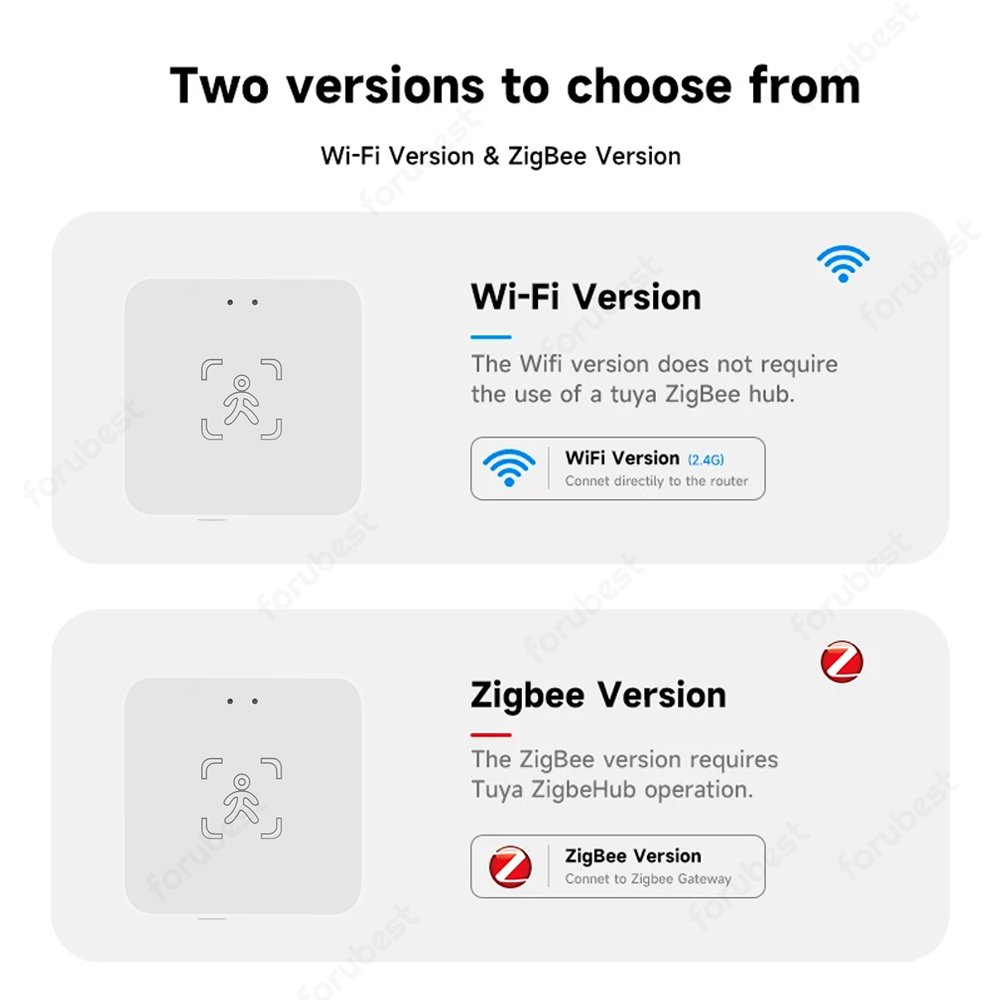 Tuya WiFi/Zigbee Human Presenc - огляд і ціна Zigbee Motion Sensor