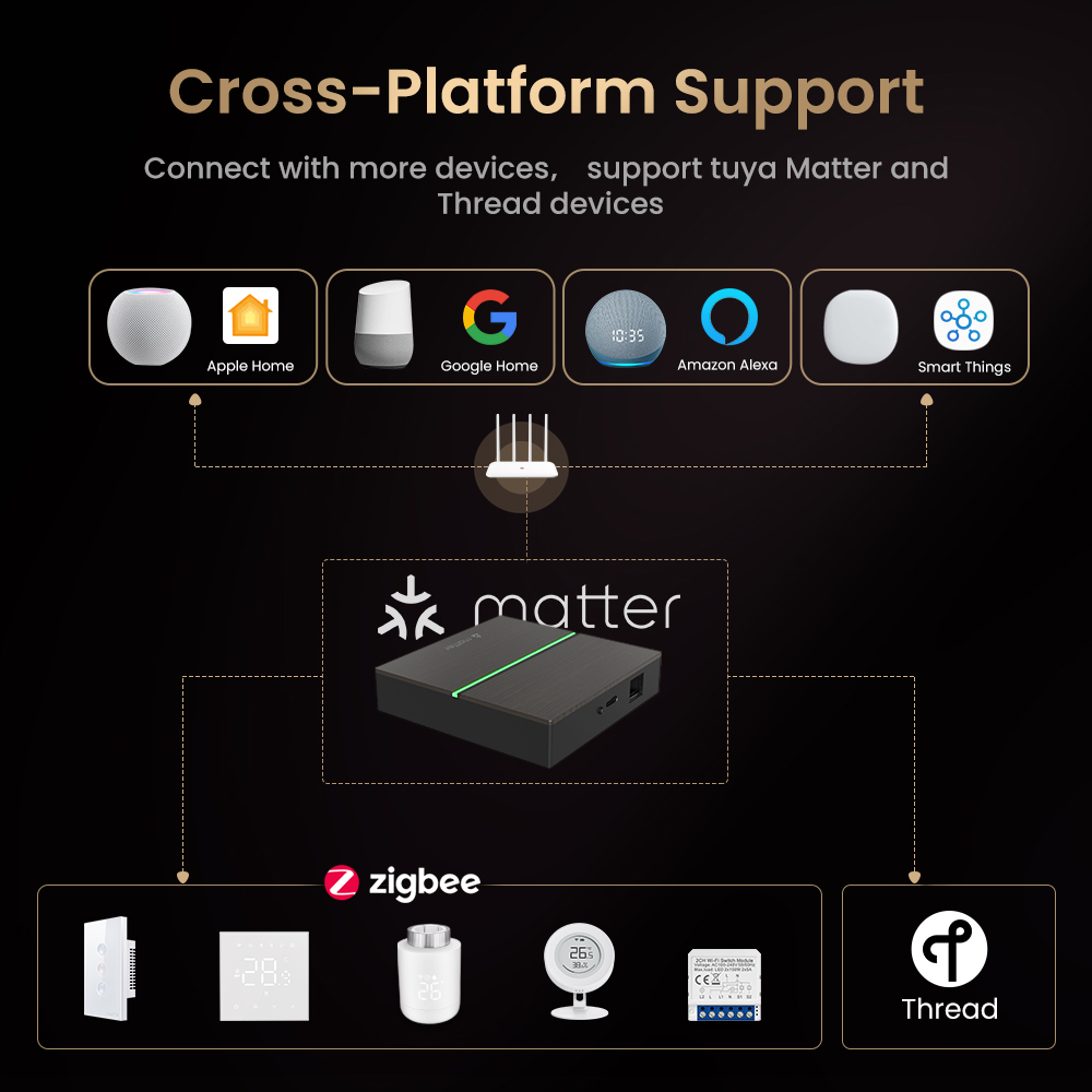 AVATTO Matter Smart Wired Gate - огляд і ціна Smart Home Kit