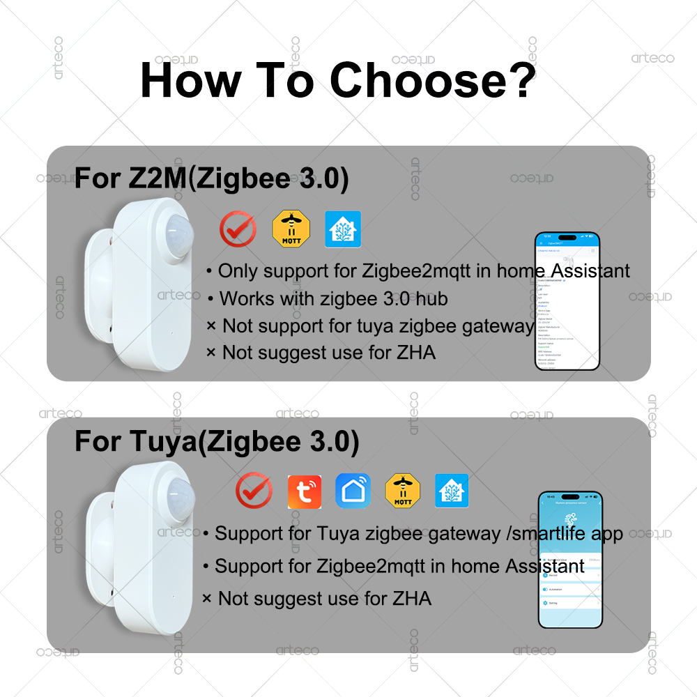 Smart Human Presence Motion Se - огляд і ціна Zigbee Motion Sensor