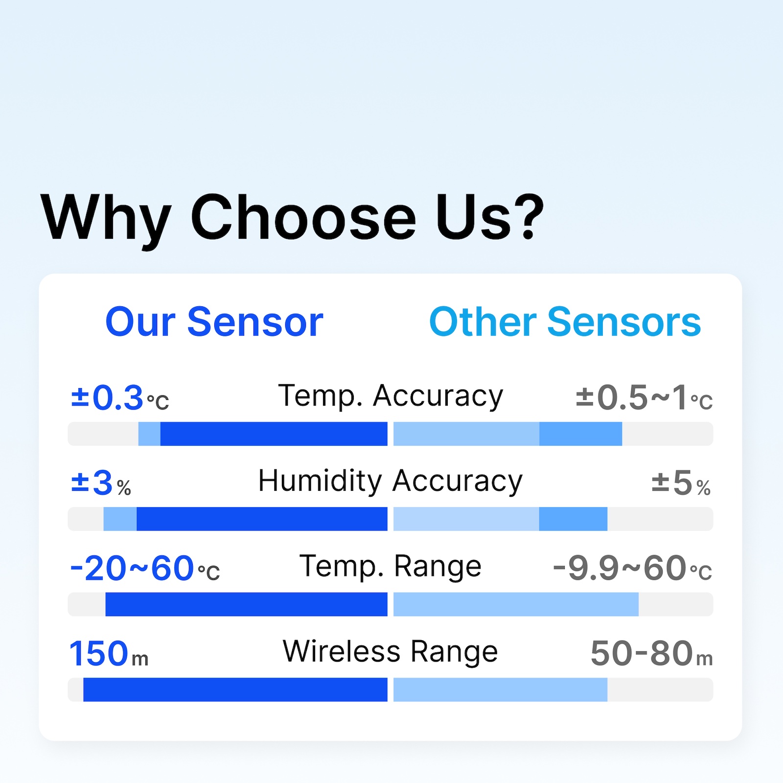 Tuya Zigbee3.0 Temperature Hum - огляд і ціна Smart Home Hub Samsung